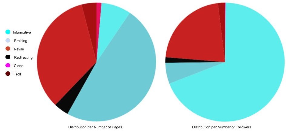 Pie Charts AMLO Function.jpg